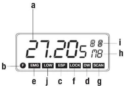 MIDLAND Alan 48 Excel multi - Beschreibung der Bedienelemente - 2
