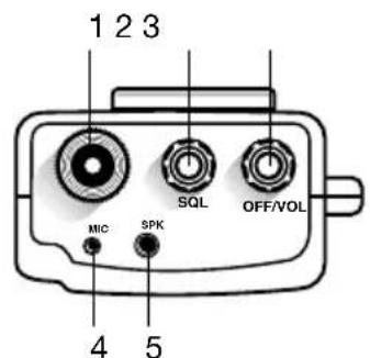 MIDLAND Alan 42 multi - FUNCTION AND LOCATION OF THE CONTROLS - 3