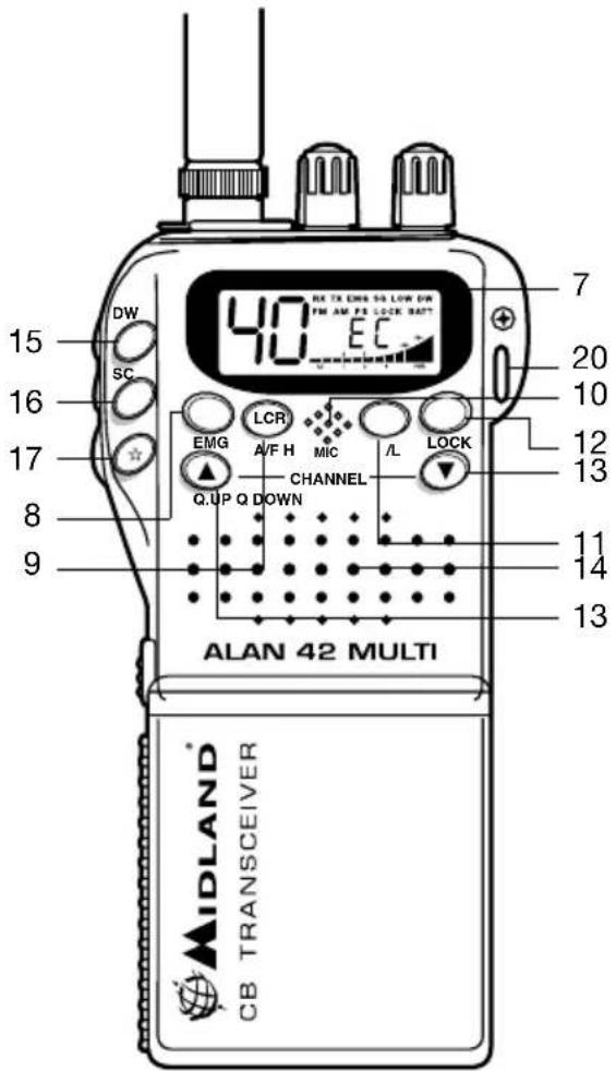 MIDLAND Alan 42 multi - Fonction et emplacement des commandes - 2