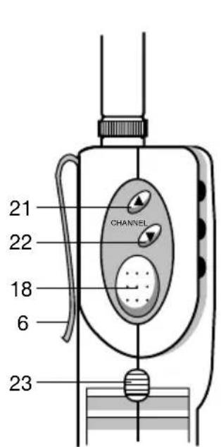 MIDLAND Alan 42 multi - FUNCTION AND LOCATION OF THE CONTROLS - 1