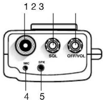 MIDLAND Alan 42 multi - FUNCTIONS Y SUS CONTROLS - 3