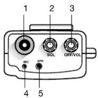 MIDLAND Alan 42 multi - DESCRIZIONE COMANDI - 3