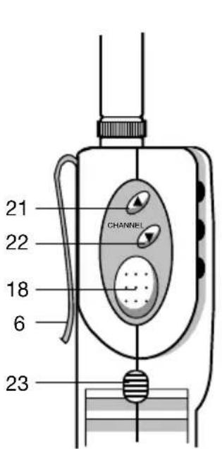 MIDLAND Alan 42 multi - Fonction et emplacement des commandes - 1