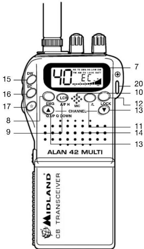 MIDLAND Alan 42 multi - FUNCTION AND LOCATION OF THE CONTROLS - 2