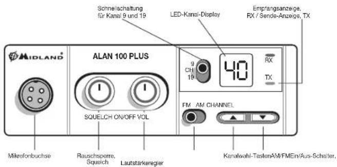 MIDLAND ALAN 100 PLUS B - FUNKTION UND LAGE DER BEDIEN- UND ANZEIGENELEMENTE - 1