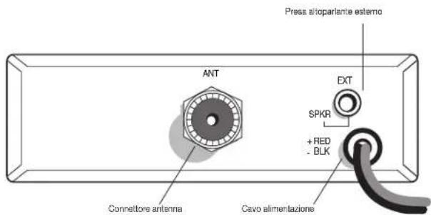 MIDLAND ALAN 100 PLUS B - CARATTERISTICHE - 2