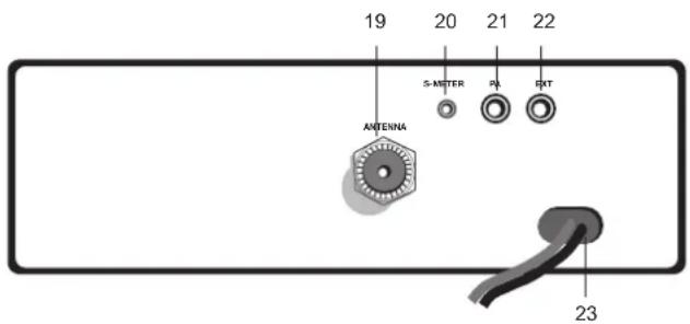 19 20 21 22 ANTENNA S-METER PA EXT 23