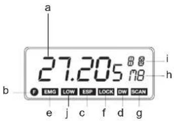 MIDLAND 248XL - FUNCTION AND LOCATION OF THE CONTROLS - 2