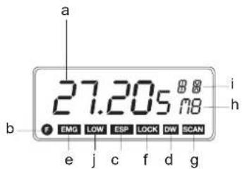 MIDLAND 248XL - DESCRIÇÃO DOS COMANDOS - 2