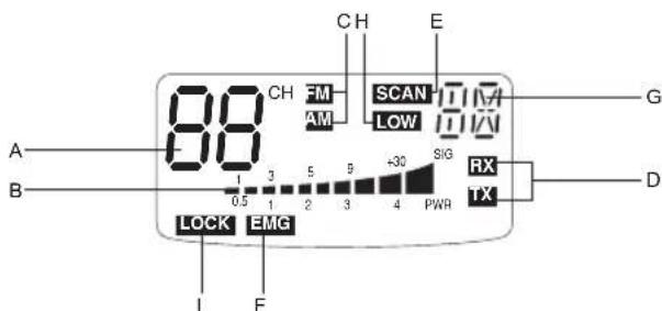 MIDLAND 278 DS - FUNCTIONS Y POSICION DE LOS CONTROLES - 2