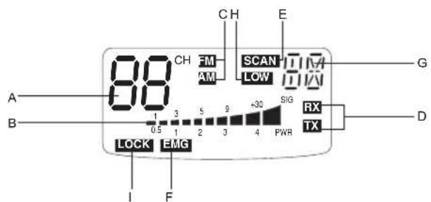MIDLAND 278 DS - FUNÇÃO E LOCALIZAGão DOS CONTROSOS - 2