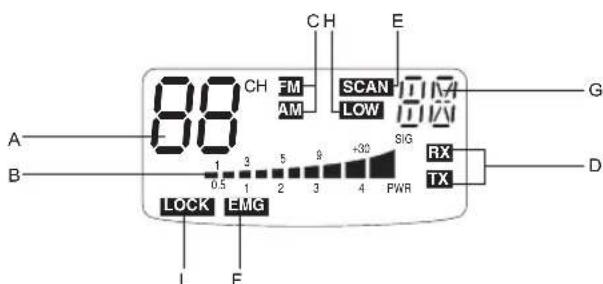MIDLAND 278 DS - DESCRIZIONE COMANDI - 2