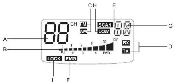 MIDLAND 278 DS - Fonctions et controles - 2