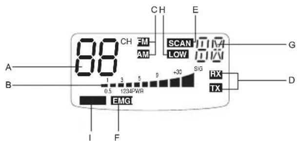 MIDLAND 278 DS - FUNCTION AND LOCATION OF THE CONTROLS - 2