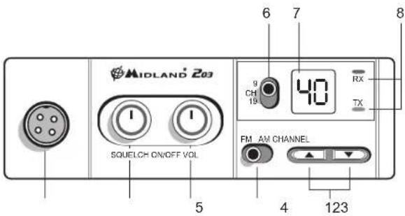 MIDLAND 203 - FONCTIONS ET EMPLACEMENT DES COMMANDES - 1