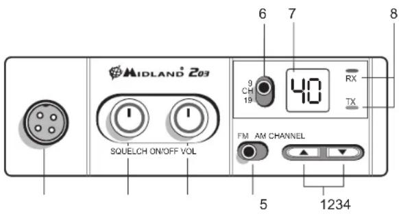 MIDLAND 203 - FUNCTIES EN LOCATIE VAN DE BEDIENINGEN - 1