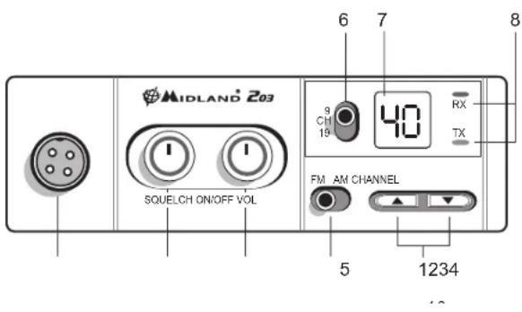 MIDLAND 203 - FUNÇESE S LOCALIZAZão DOS CONTROSOS - 1