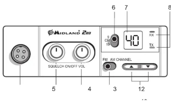 MIDLAND 203 - ФУHKUIM IN CPEДCTBA UYPABJIЕнЯ - 1