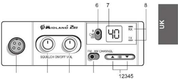 MIDLAND 203 - FUNCTIONS AND LOCATION OF THE CONTROLS - 1