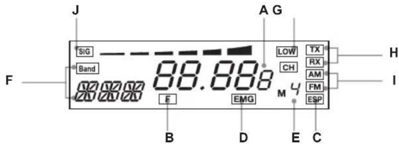 MIDLAND 220 - Emplacement et functions des touches - 2