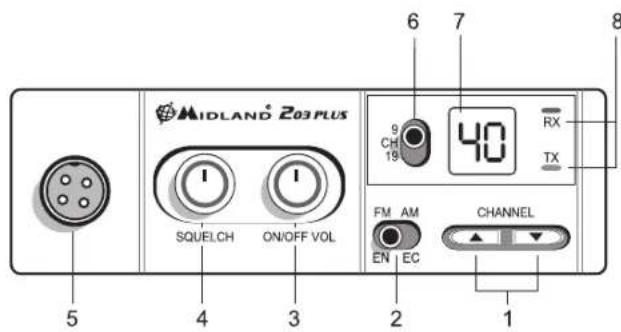 MIDLAND 203 Plus - MIDLAND 203 PLUS - 1