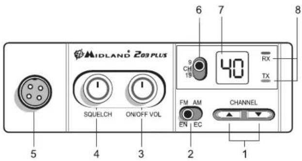 MIDLAND 203 Plus - BEDIENELEMENTE UND FUNKTIONEN - 1