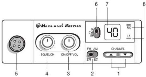 MIDLAND 203 Plus - FONCTIONS ET EMPLACEMENT DES COMMANDES - 1