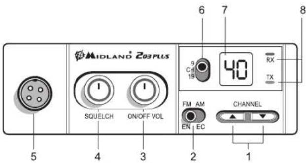 MIDLAND 203 Plus - AEIOTOYPRIEKAI OEEH XEIPISTHPION - 1