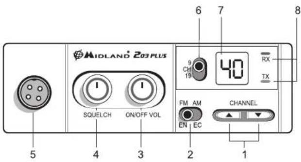 MIDLAND 203 Plus - FUNCTIES EN LOCATIE VAN DE BEDIENINGEN - 1