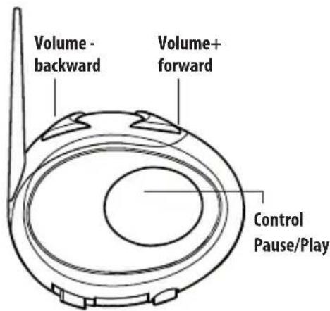 Volume- backward Volume+ forward Control Pause/Play