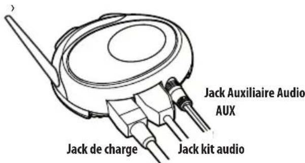 MIDLAND BTCity - Description des fonctions des touches: - 1