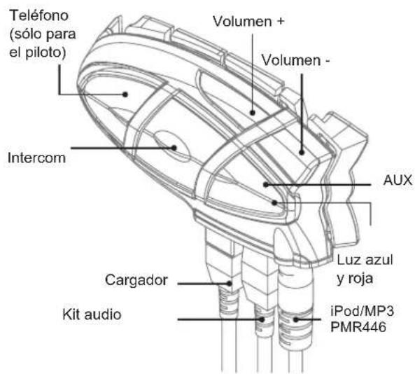 MIDLAND BT1 - Descripción del BT1 - 1