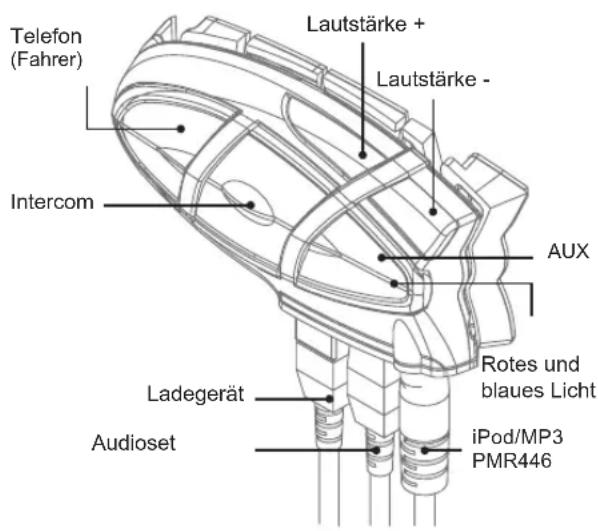 MIDLAND BT1 - Beschreibung des BT1 - 1