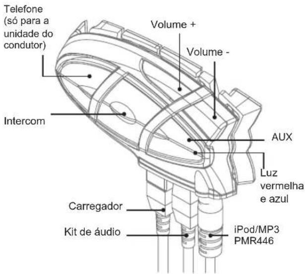 MIDLAND BT1 - Descrição da equipe BT1 - 1