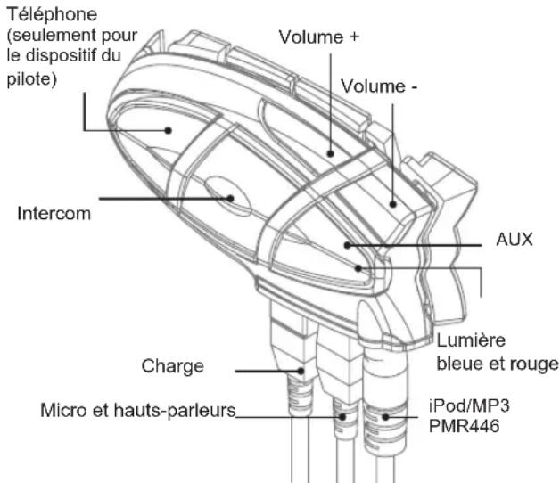 MIDLAND BT1 - Description BT2 - 1