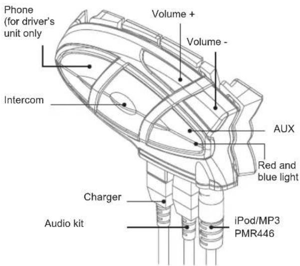 MIDLAND BT1 - Description of the BT1 unit - 1