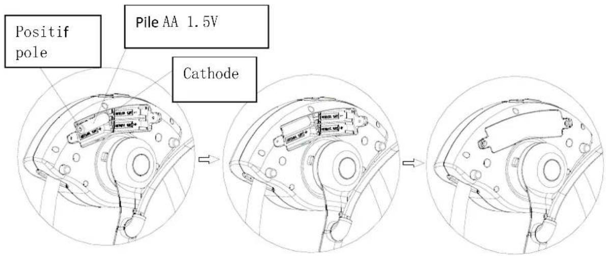 Baninni Reposo BN002 - Avertissements - 1