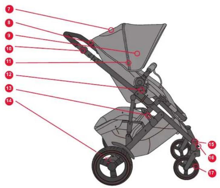Britax-Römer Smile 2 - Instructionsd'entretien - 3
