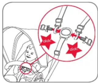 Britax-Römer Smile 2 - Fixation du lit d'auto - 3