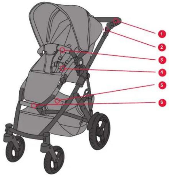 Britax-Römer Smile 2 - Instructionsd'entretien - 2