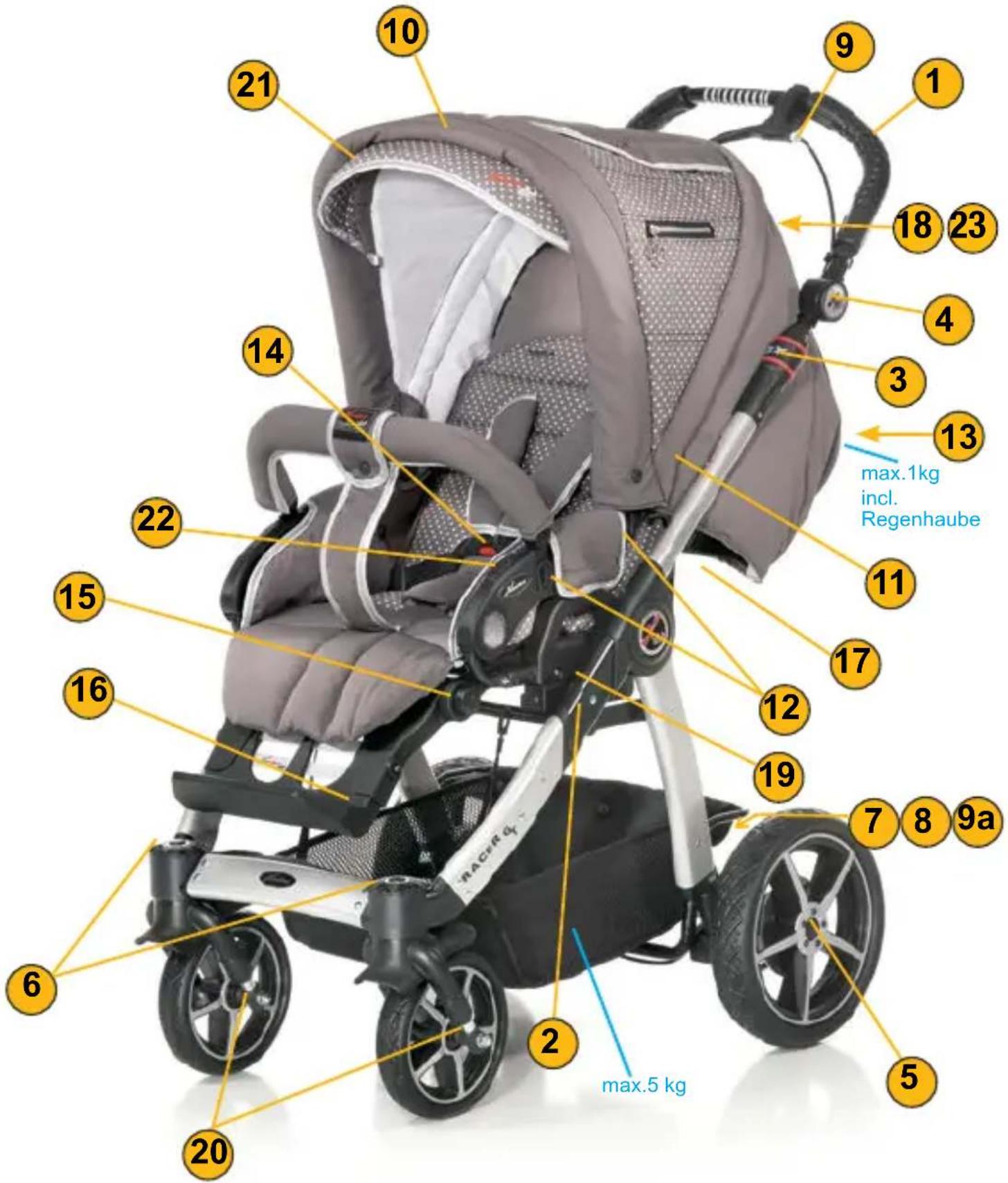 HARTAN Racer GTS - Sicherheit – Qualität und neueste Technik - 5