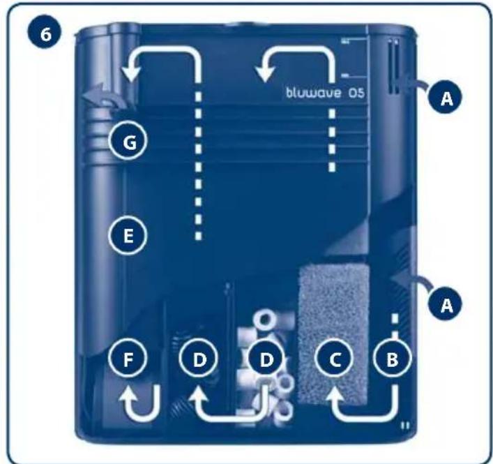 Ferplast Dubai 100 - Interne filter Ingebouwd aanbouwffilterstation - 7