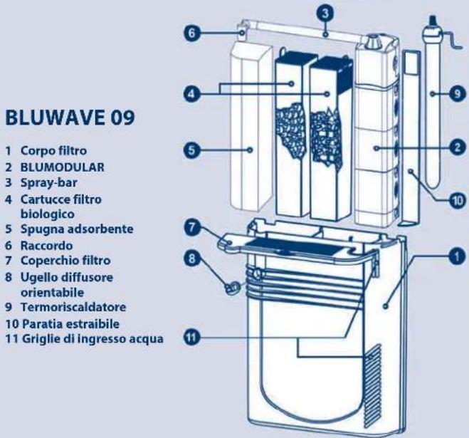 Ferplast Cayman 80 Professional - BLUWAVE 05/07 - 2