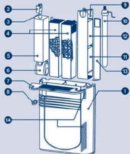 Ferplast Cayman 80 Professional - BLUWAVE 05/07 - 1