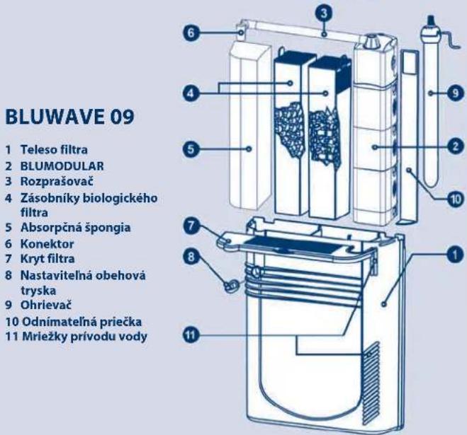 Ferplast Cayman 80 Professional - BLUWAVE 05/07 - 2