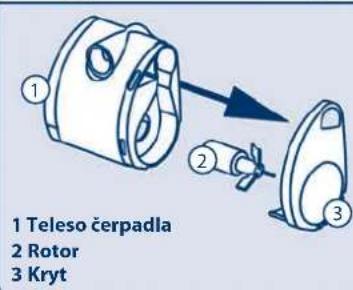 Ferplast Cayman 60 Professional - DOLEZITE - 13