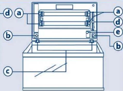 Ferplast Cayman 60 Professional - Filtro - 3