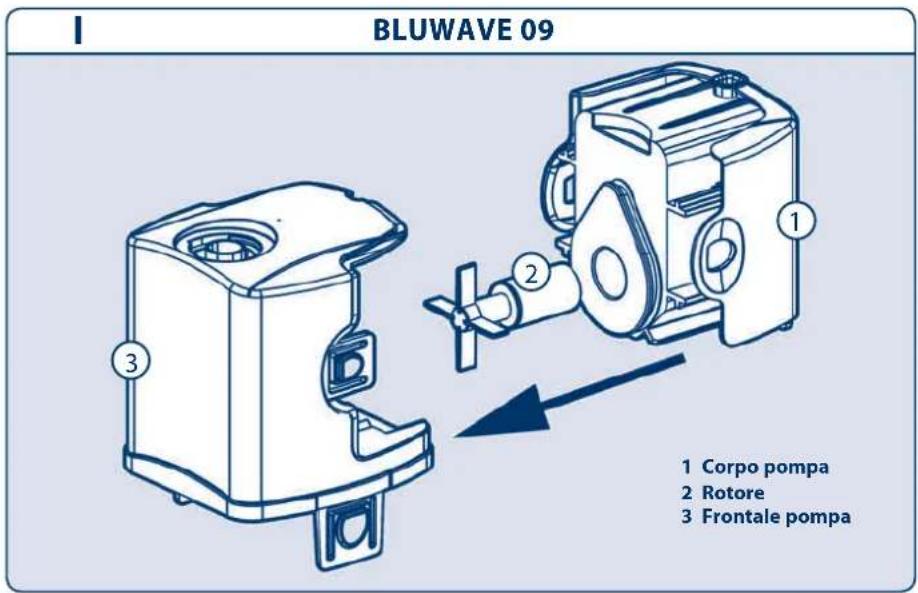 Ferplast Cayman 40 Open - IMPORTANTE - 5