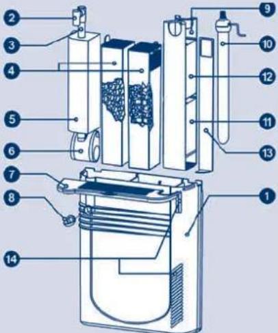 Ferplast Cayman 110 Scenic - BLUWAVE 05/07 - 1