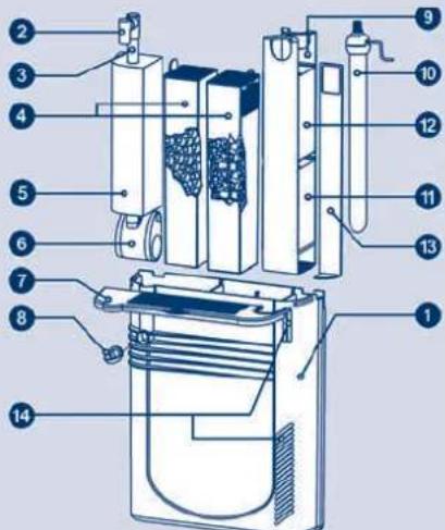 Ferplast Cayman 110 Professional - BLUWAVE 05/07 - 1